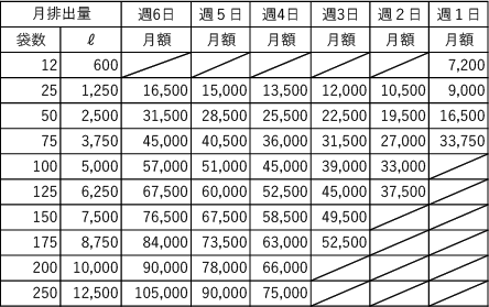 事業系一般廃棄物月額契約料金表