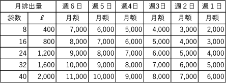資源ごみ月額契約金額
